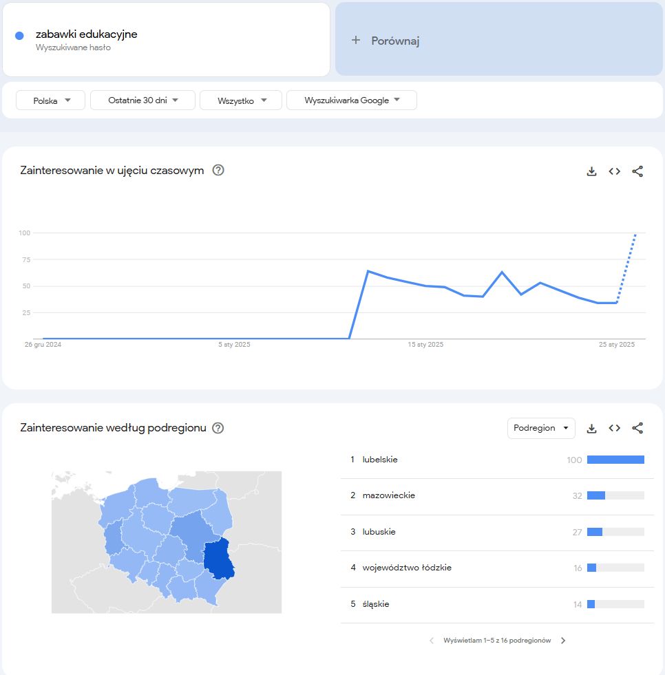 zabawki w google trends ramiz